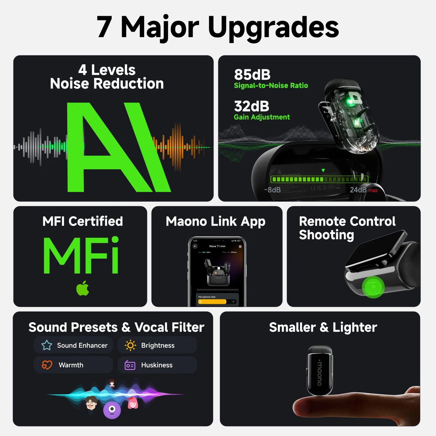 MAONO Wave T1 Mini Wireless Microphones Lavalier Microphone Noise Cancelling App Control Auto Clipping Recording Streaming Mic