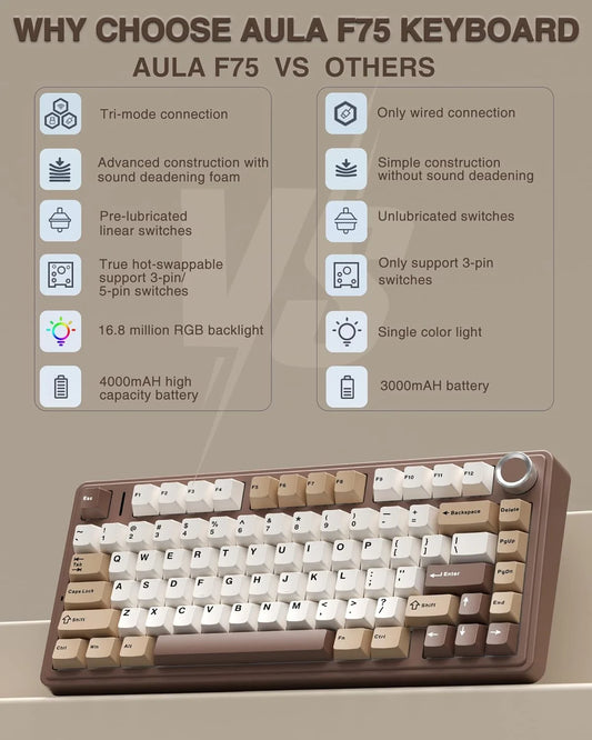 AULA F75 75% Wireless Mechanical Keyboard Hot Swappable Creamy Keyboard Pre-lubed Linear Switches Tri-Model RGB Gaming Keyboards